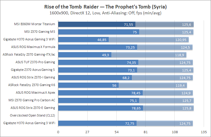 MSI B360M Mortar Titanium