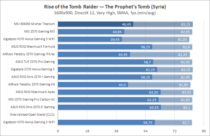 MSI B360M Mortar Titanium