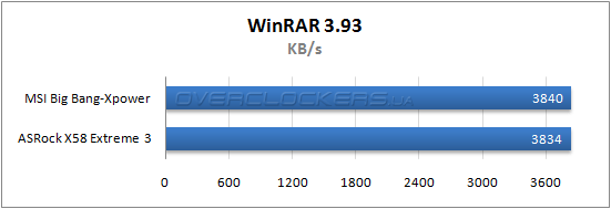 Результаты тестирования MSI Big Bang-XPower