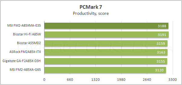 Тестирование MSI FM2-A85XMA-E35