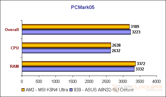 MSI K9N4 Ultra-F – несбывшиеся надежды пятого класса