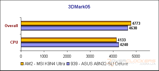 MSI K9N4 Ultra-F – несбывшиеся надежды пятого класса