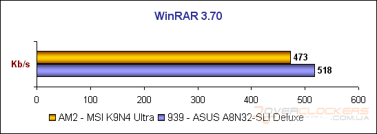 MSI K9N4 Ultra-F – несбывшиеся надежды пятого класса