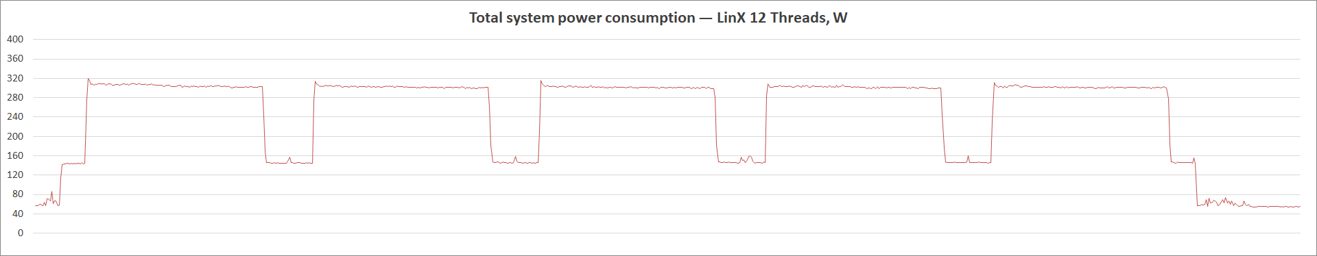 MSI MAG B560 Tomahawk WiFi