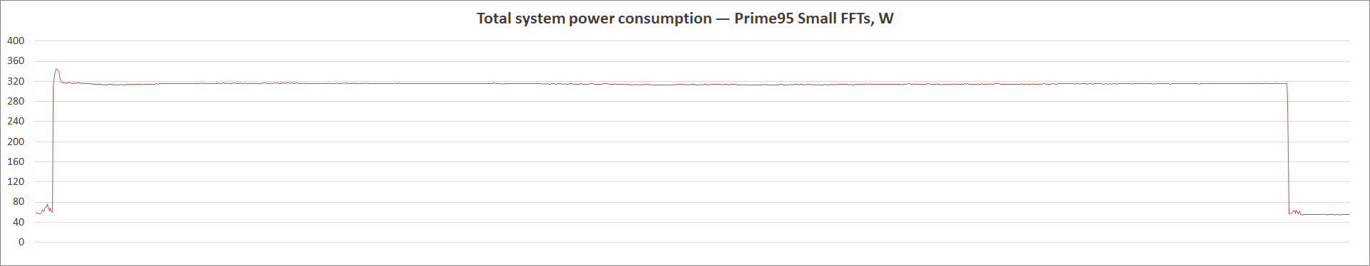 MSI MAG B560 Tomahawk WiFi