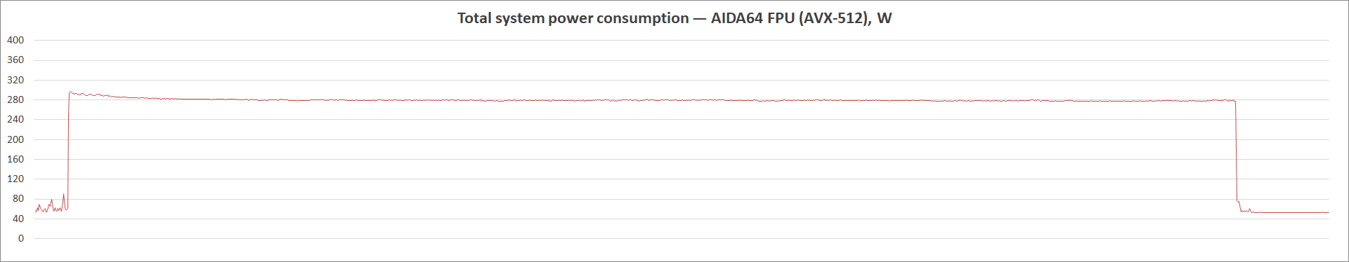 MSI MAG B560 Tomahawk WiFi