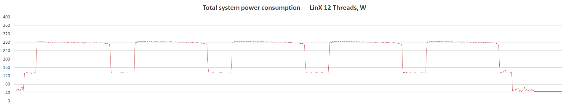 MSI MAG B560 Tomahawk WiFi