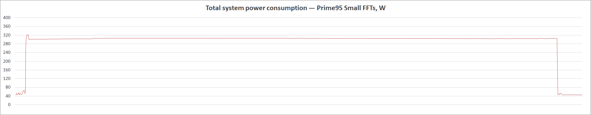 MSI MAG B560 Tomahawk WiFi