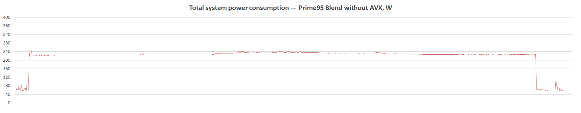 MSI MAG B560 Tomahawk WiFi