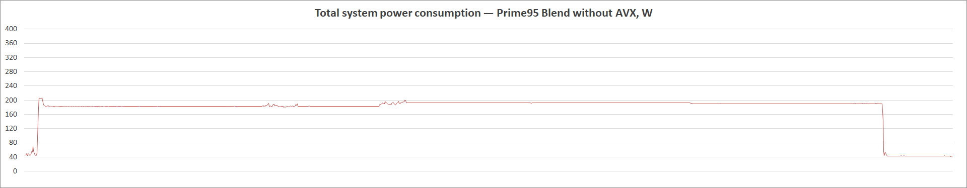 MSI MAG B560M Bazooka