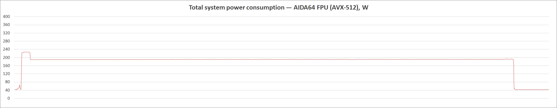 MSI MAG B560M Bazooka