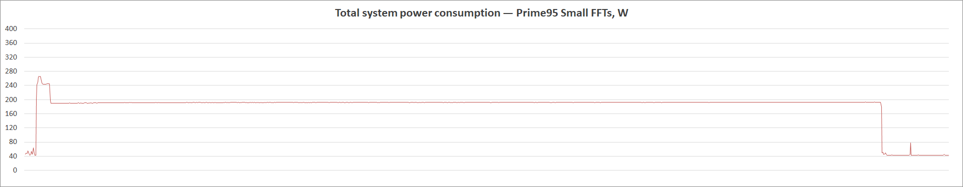 MSI MAG B560M Bazooka