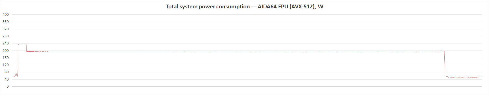 MSI MAG B560M Bazooka