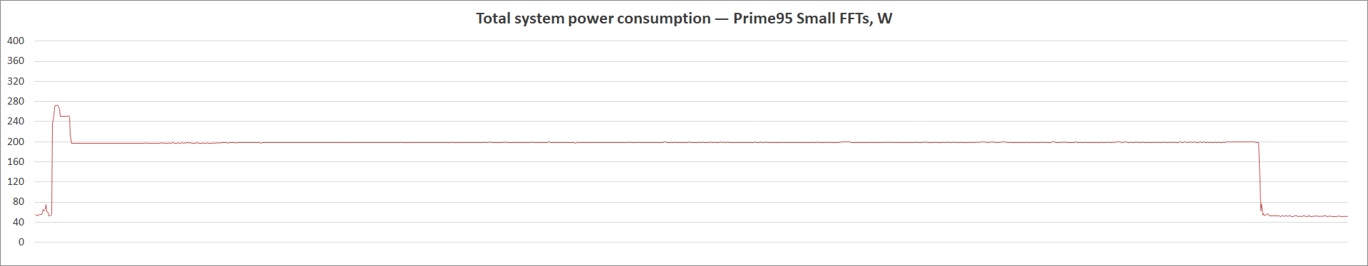 MSI MAG B560M Bazooka