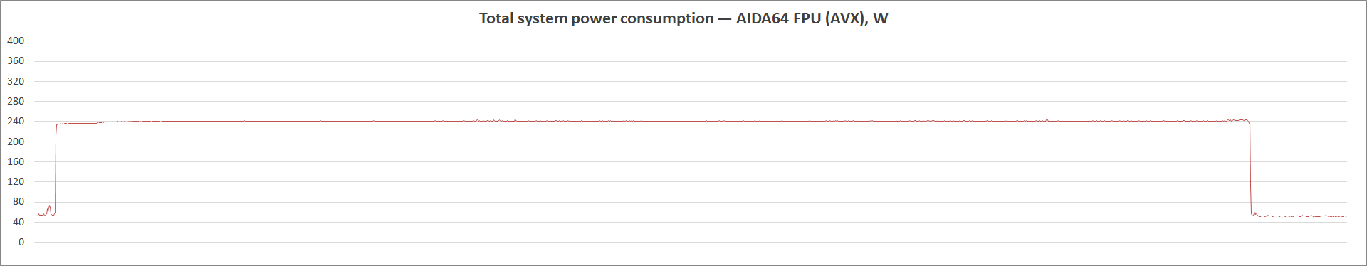 MSI MAG B560M Bazooka