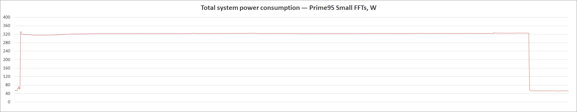 MSI MAG B560M Bazooka