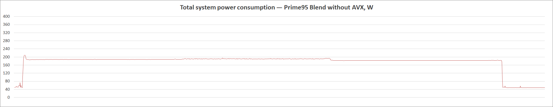 MSI MAG B560M Bazooka