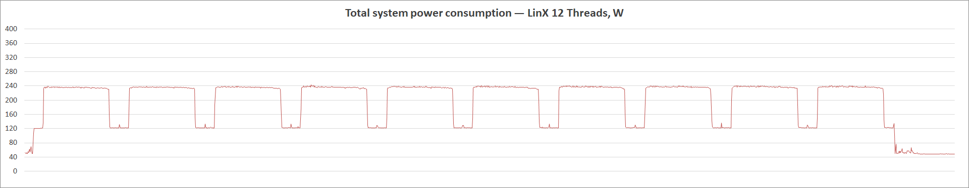 MSI MAG B560M Bazooka