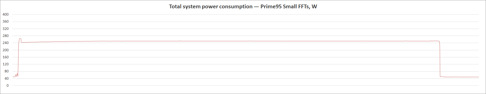 MSI MAG B560M Bazooka