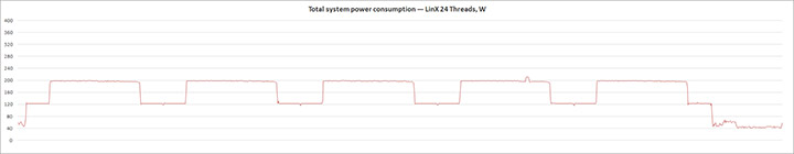 MSI MEG X570 Unify