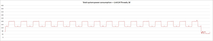 MSI MEG X570 Unify