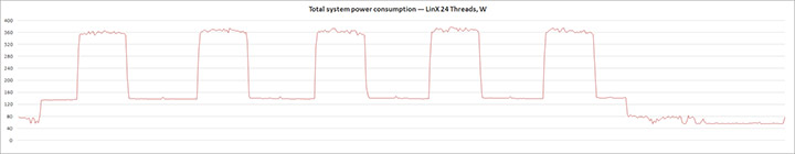 MSI MEG X570 Unify