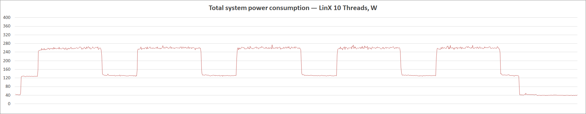 MSI MEG Z490 Ace