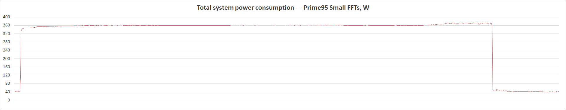 MSI MEG Z490 Ace