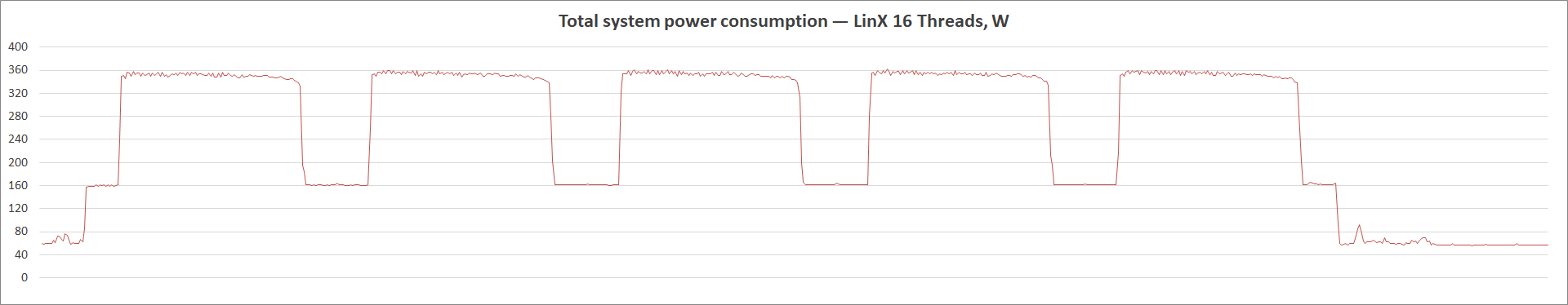 MSI MEG Z590 Ace