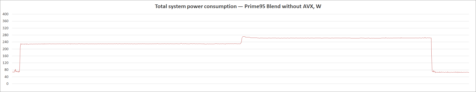 MSI MEG Z590 Ace