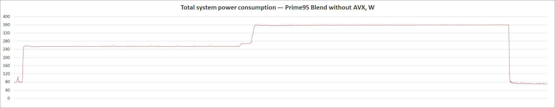 MSI MEG Z590 Ace