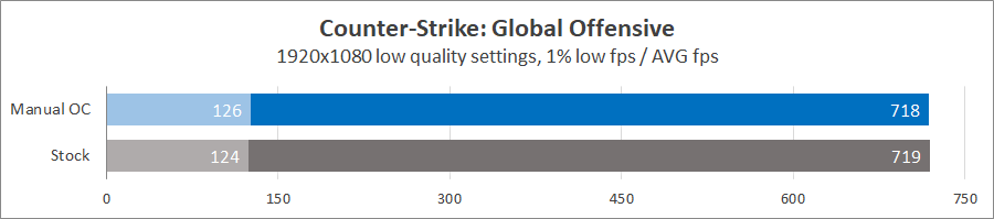 MSI MEG Z690 Ace