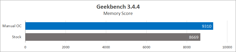 MSI MEG Z690 Ace