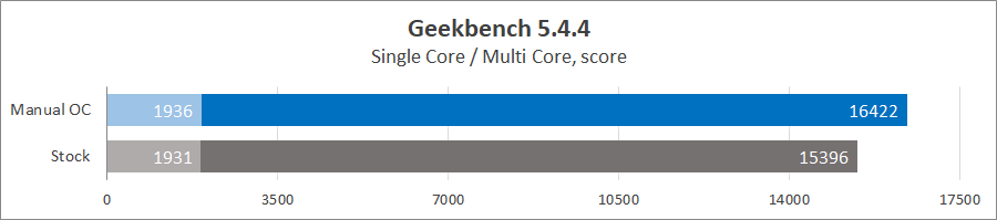 MSI MEG Z690 Ace