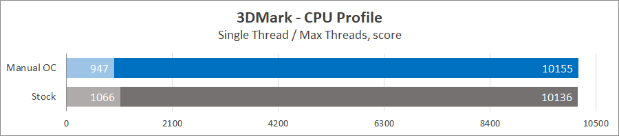 MSI MEG Z690 Ace