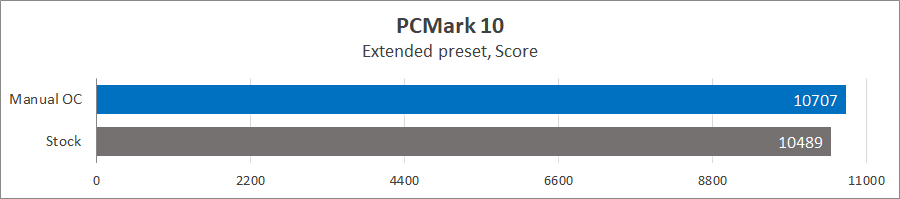 MSI MEG Z690 Ace