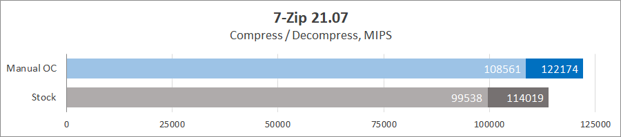 MSI MEG Z690 Ace