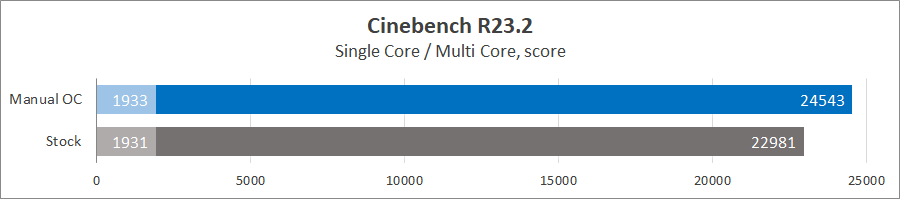 MSI MEG Z690 Ace