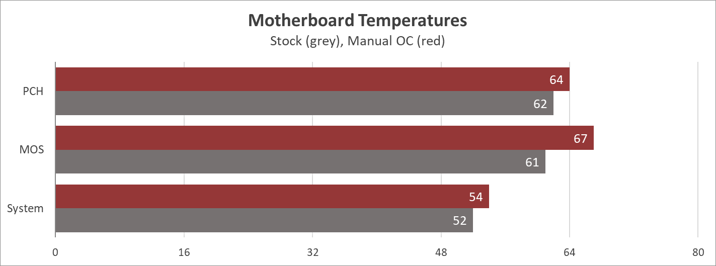 MSI MEG Z690 Ace