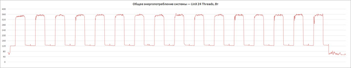 MSI MPG X570 Gaming Edge WiFi