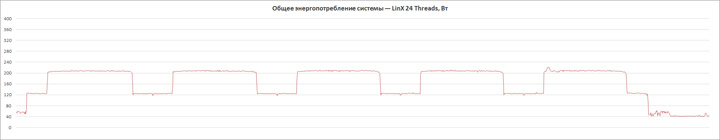 MSI MPG X570 Gaming Edge WiFi