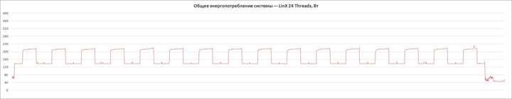 MSI MPG X570 Gaming Edge WiFi