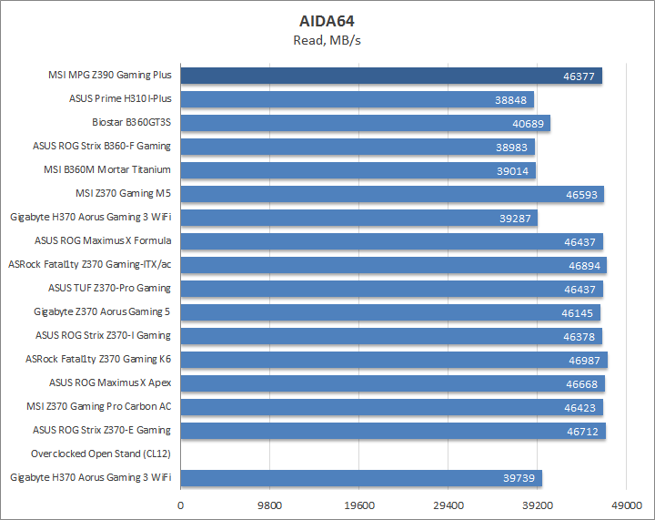 MSI MPG Z390 Gaming Plus