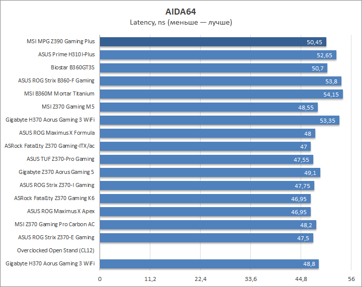 MSI MPG Z390 Gaming Plus