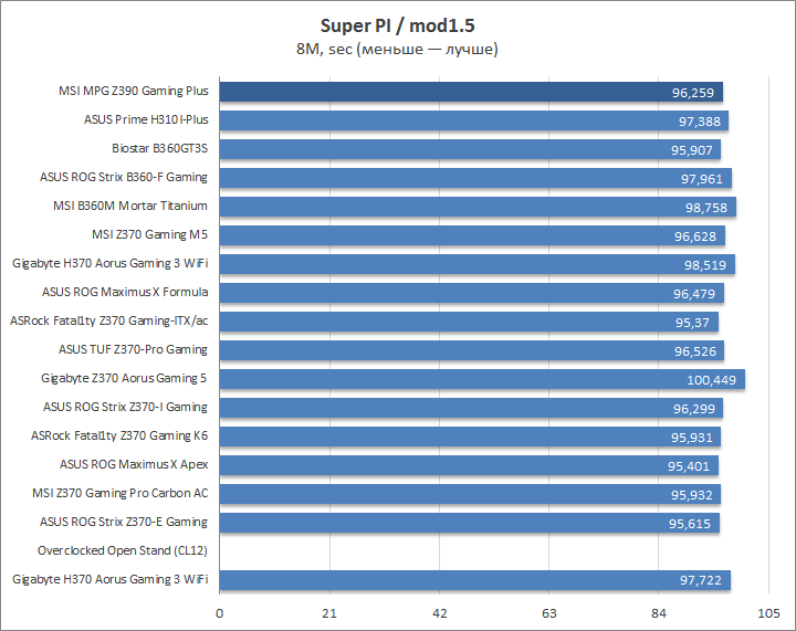 MSI MPG Z390 Gaming Plus