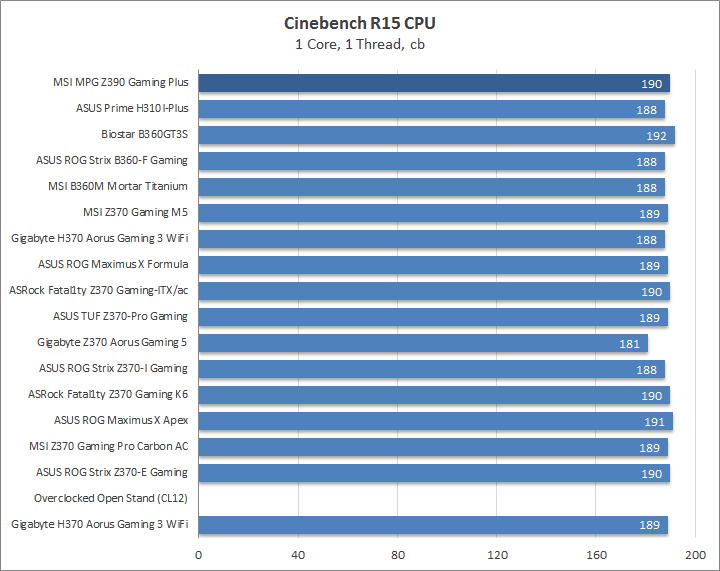 MSI MPG Z390 Gaming Plus