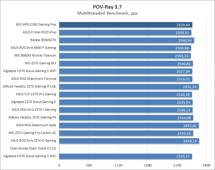 MSI MPG Z390 Gaming Plus