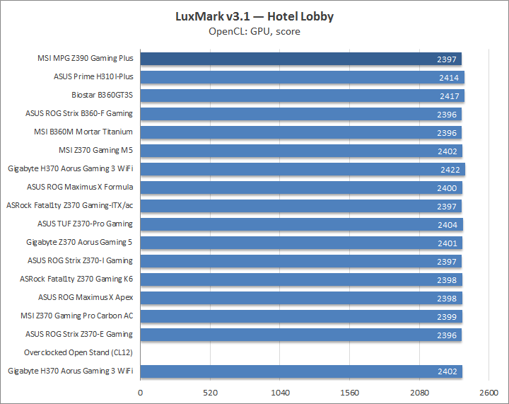 MSI MPG Z390 Gaming Plus