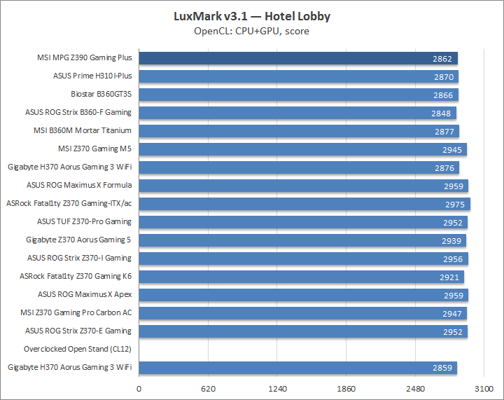 MSI MPG Z390 Gaming Plus