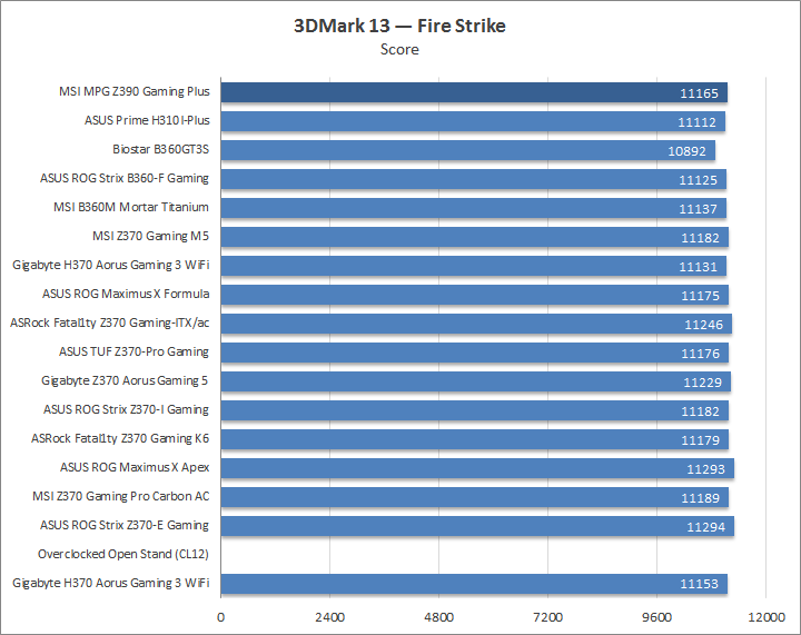 MSI MPG Z390 Gaming Plus